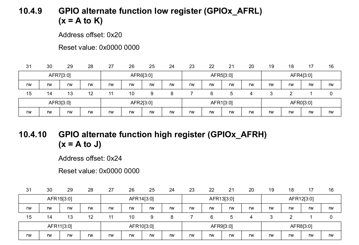 GPIO_AFR data