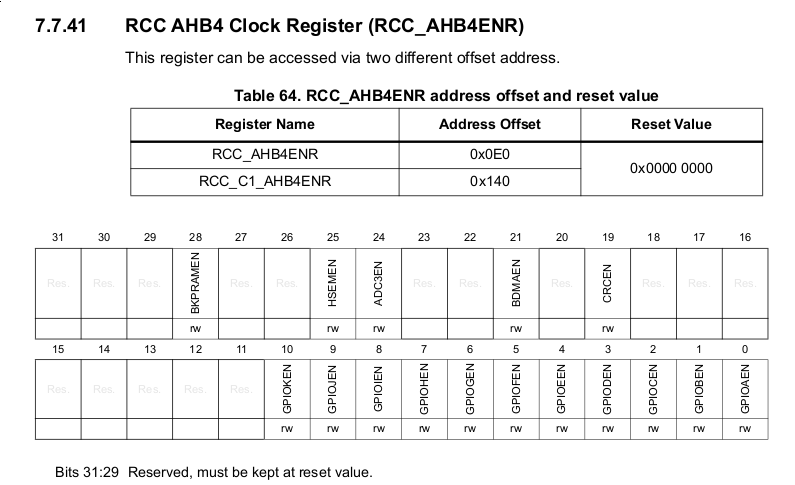 RCC Clock Register